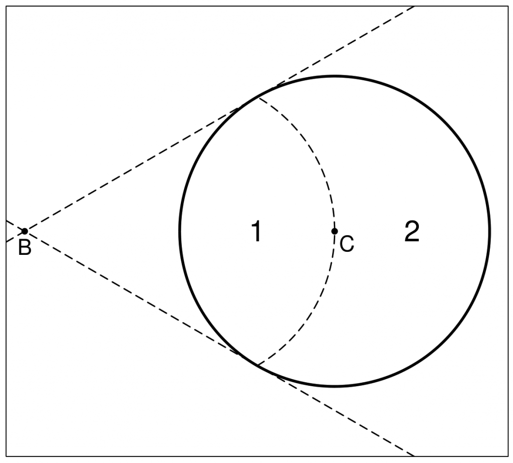 Figure showing the proportion of a circle which could get closer to the centre by moving it towards the origin